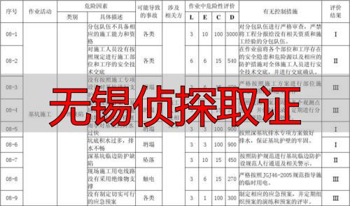 无锡侦探取证：哪里找正规公司？先看风险提醒