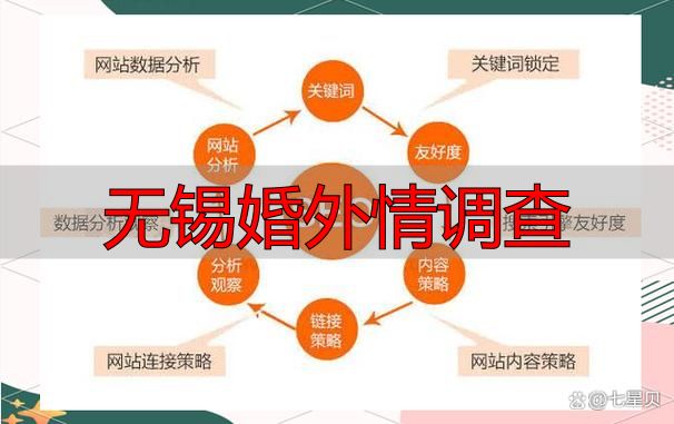 无锡婚外情调查