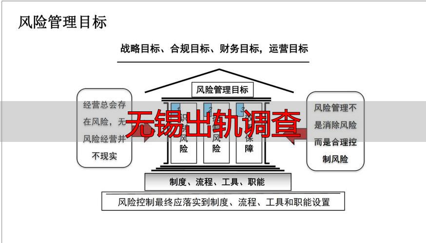 无锡出轨调查