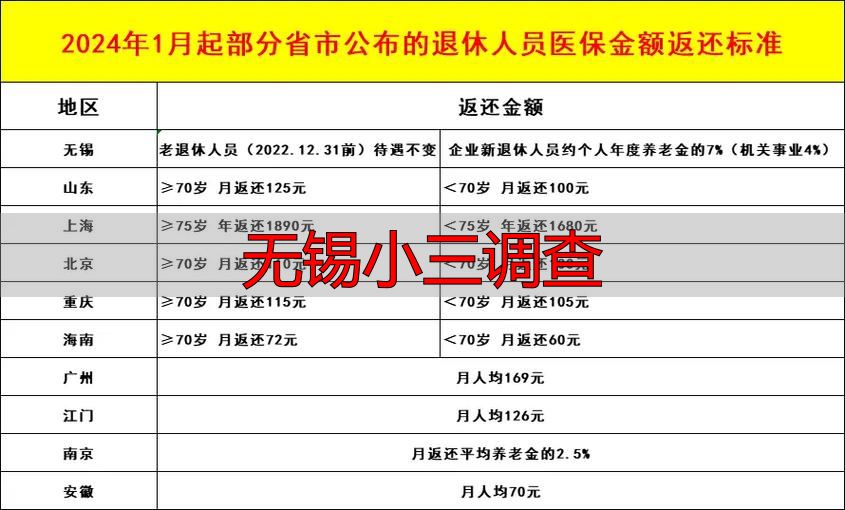 无锡小三调查