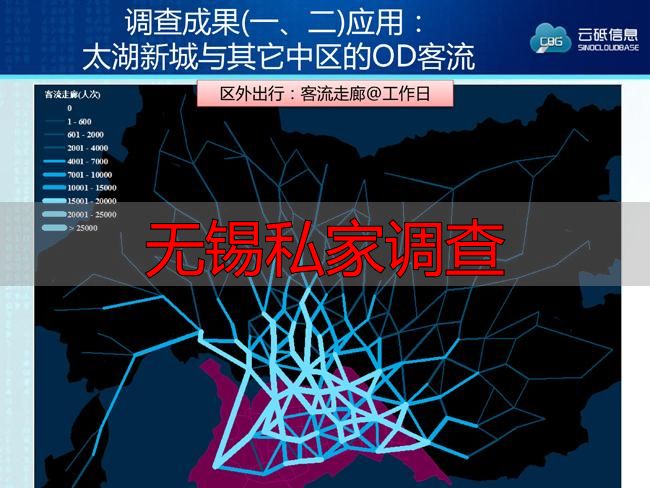 无锡私家调查