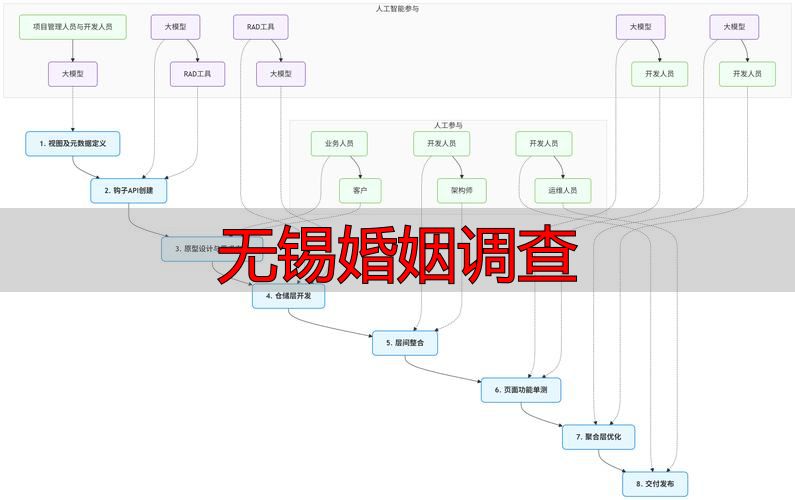 无锡婚姻调查正规查询流程指南