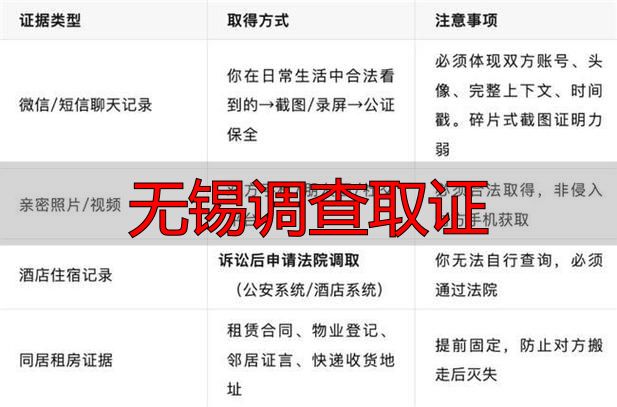 无锡调查取证