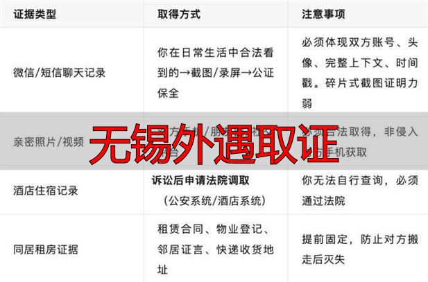 无锡外遇取证