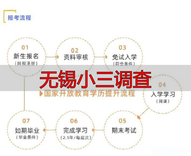 无锡小三调查