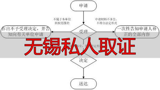 无锡私人取证