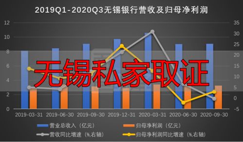 无锡私家取证