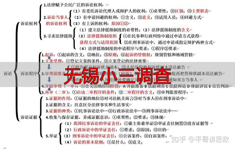 无锡小三调查