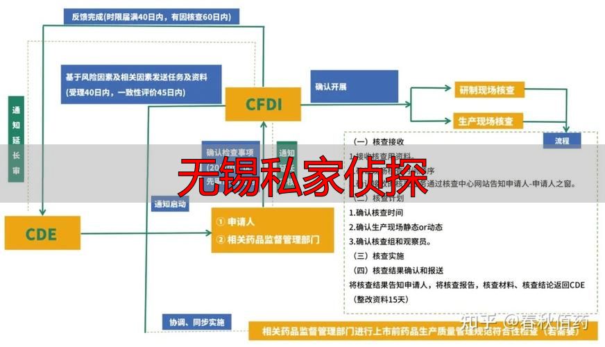 无锡私家侦探