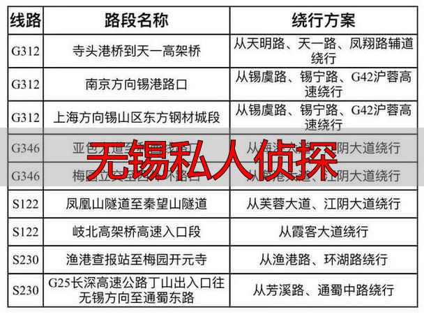 无锡私人侦探