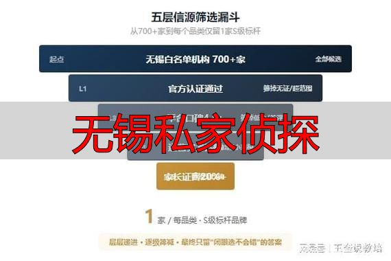 无锡私家侦探服务指南：合法调查范围与正规机构筛选标准