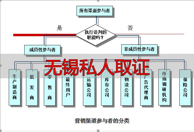 无锡私人取证指南：合法渠道与风险提示