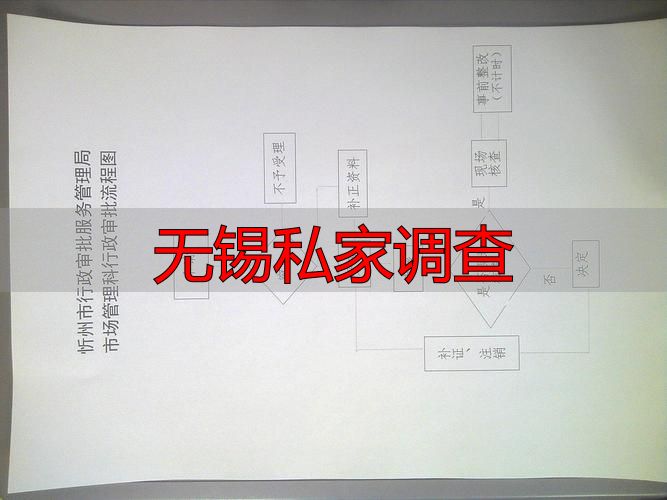 无锡私家调查：合法取证指南与正规服务流程