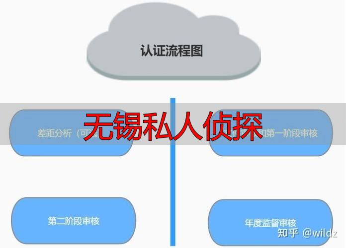 无锡私人侦探