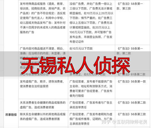 无锡私家调查取证服务指南与合规说明