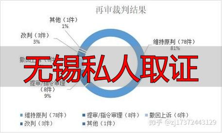 无锡私人取证