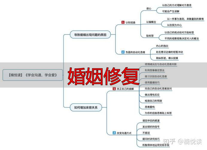 婚姻修复