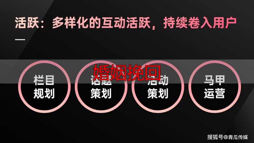 婚姻挽回实操指南：从止损到修复的完整路径